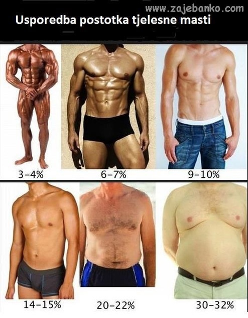 Bodybuilding motivacijski posteri